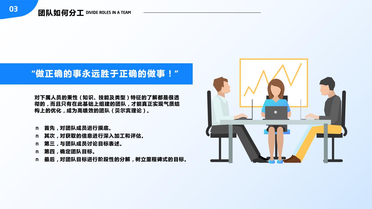 團(tuán)隊管理培訓(xùn)——分工與合作_30.jpg