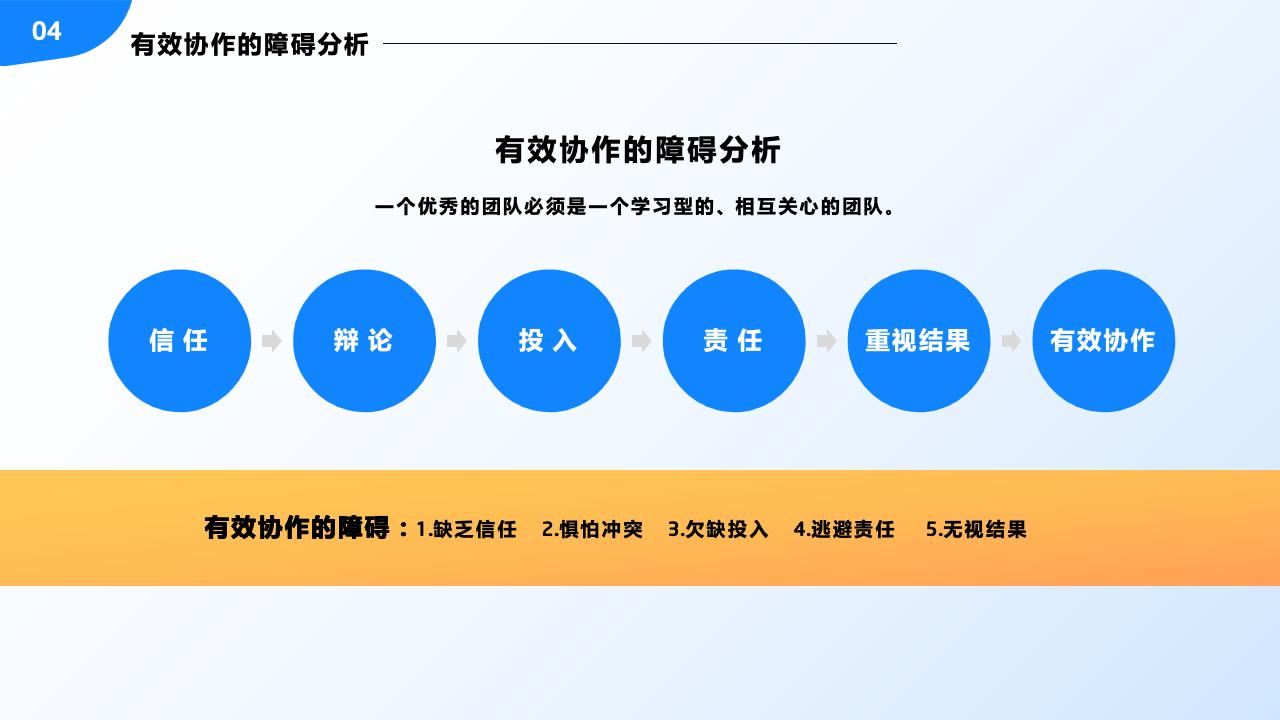 團(tuán)隊管理培訓(xùn)——分工與合作_40.jpg