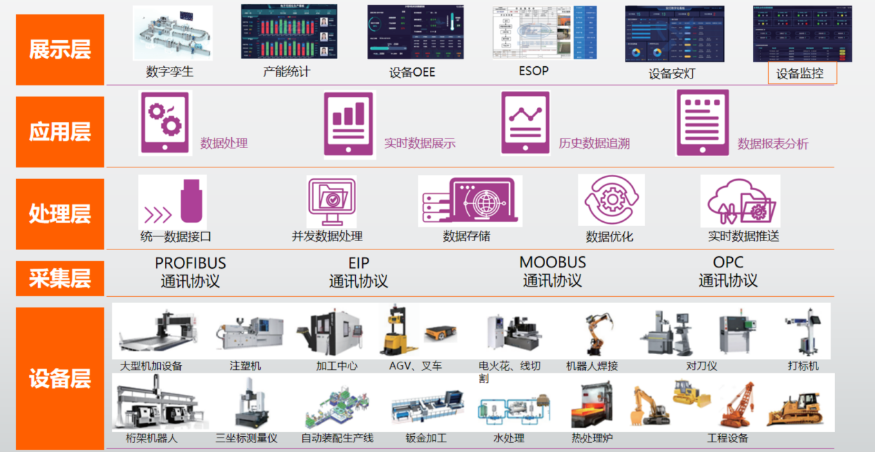 戰(zhàn)略投資丨深耕工業(yè)物聯(lián)網(wǎng)解決方案，共筑行業(yè)生態(tài)平臺(tái)