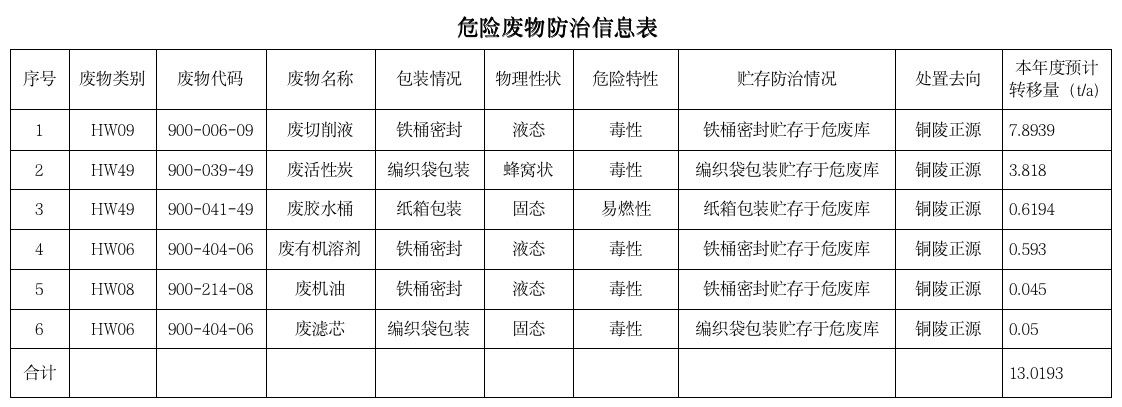 關(guān)于安徽柯力電氣制造有限公司向社會(huì)公開(kāi)2025年度危險(xiǎn)廢物污染防治信息的公示